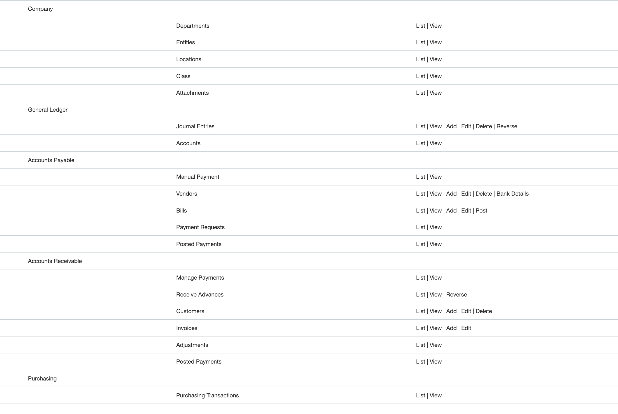 Sage_Permissions_3-25-22.jpg