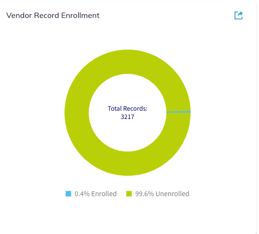 The Vendor Record Enrollment card