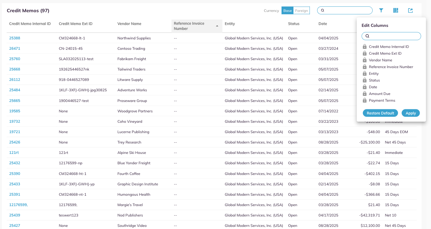 The Credit Memos column chooser, with every column padlocked and no checkboxes.