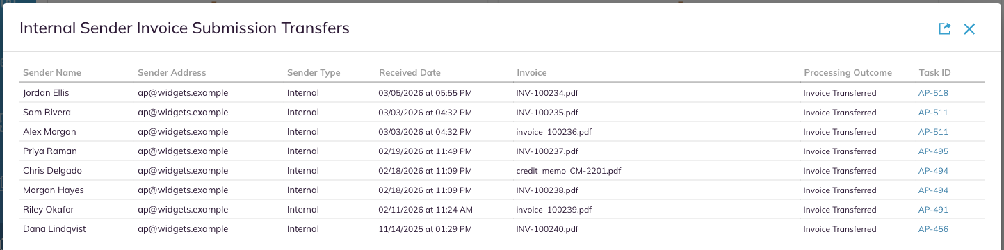 The drill-down from a bar on Invoice Submissions