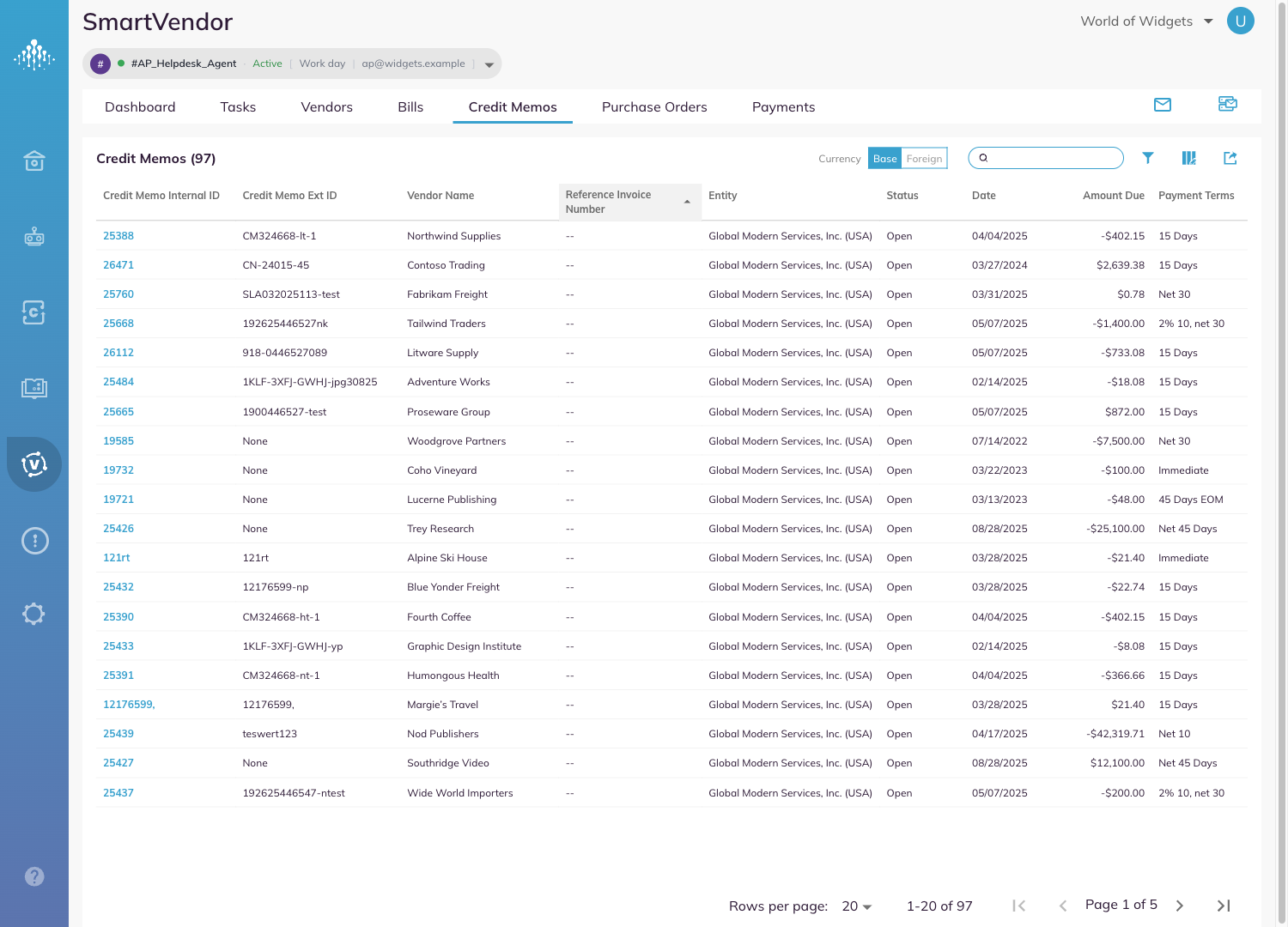 The Credit Memos tab, showing the columns, the currency toggle and the toolbar.