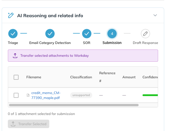 The Submission stage listing attachments for transfer