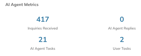 The AI Agent Metrics counters