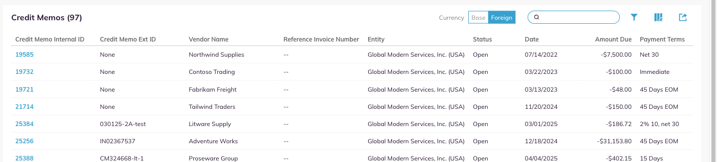 The credit memo list with Foreign selected on the currency toggle.