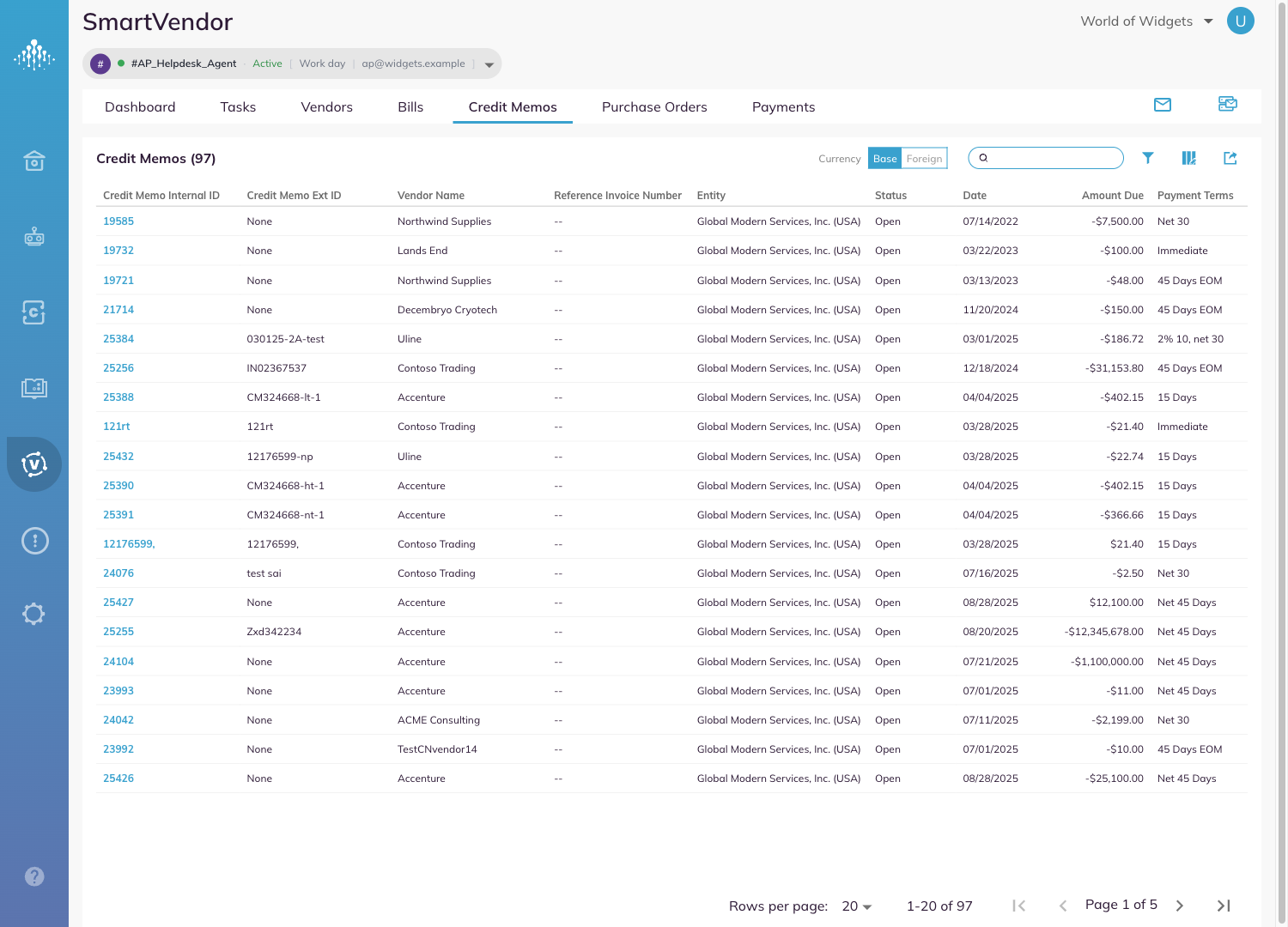 The Credit Memos tab.