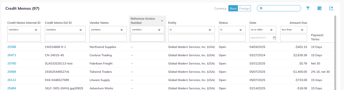 The Credit Memos filter row open, with an operator dropdown under each column header.