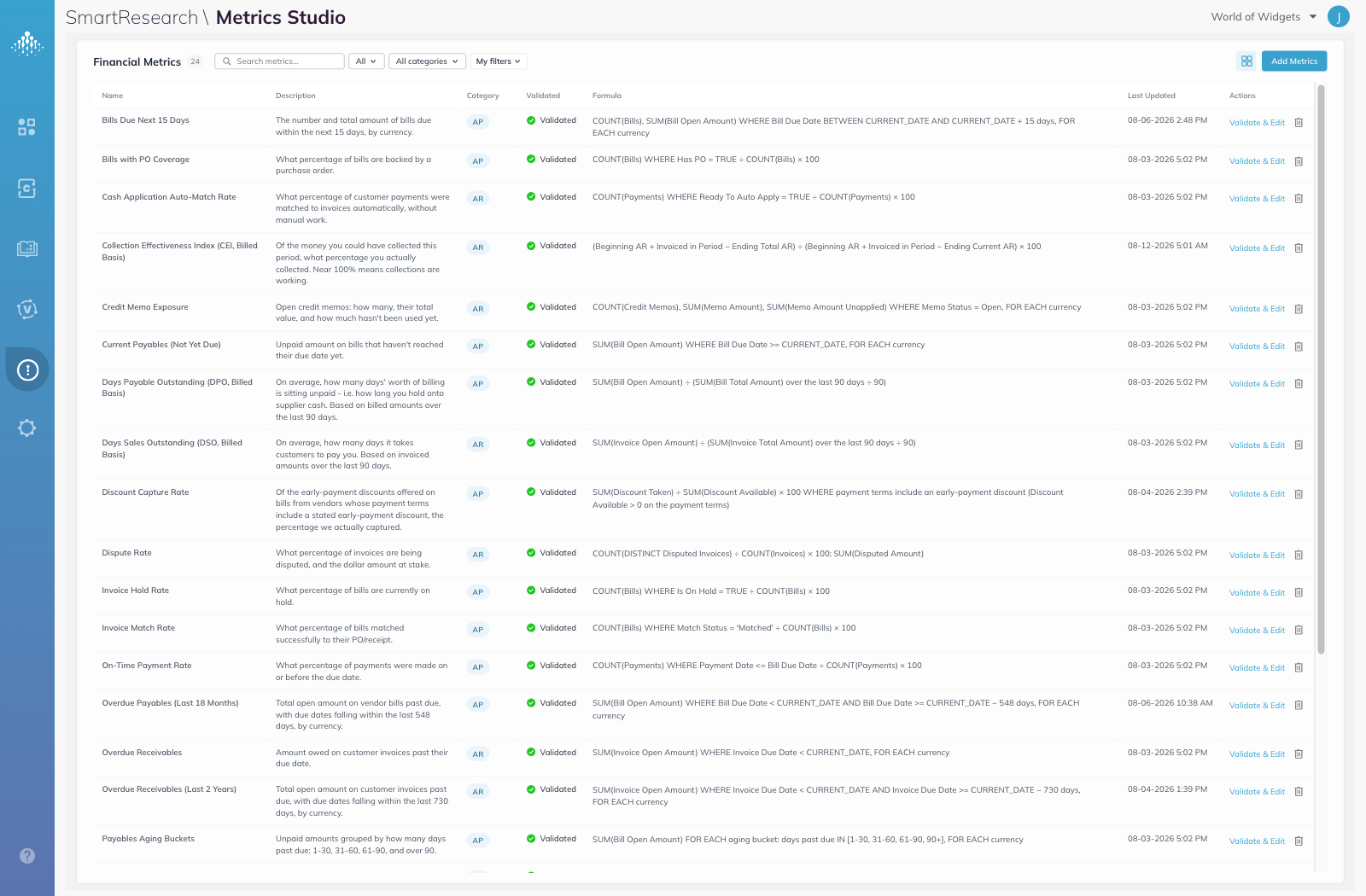 List view showing all seven columns