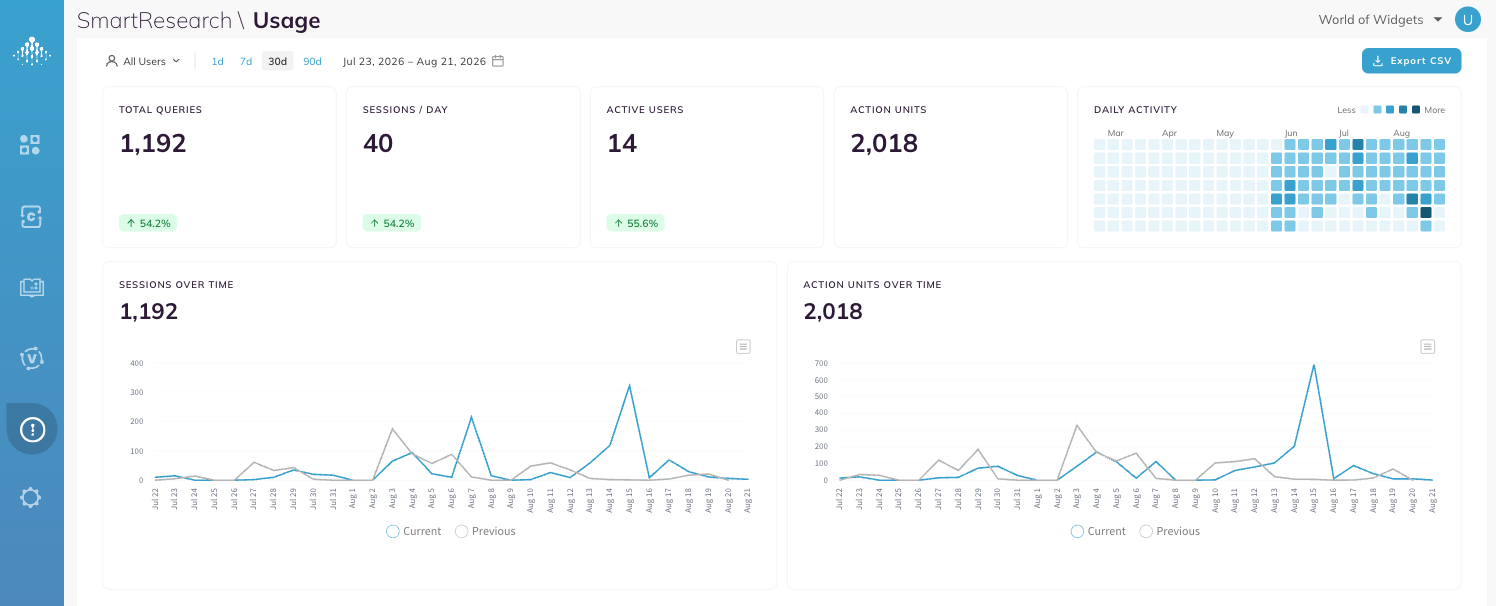 The Usage page over a 30-day window.