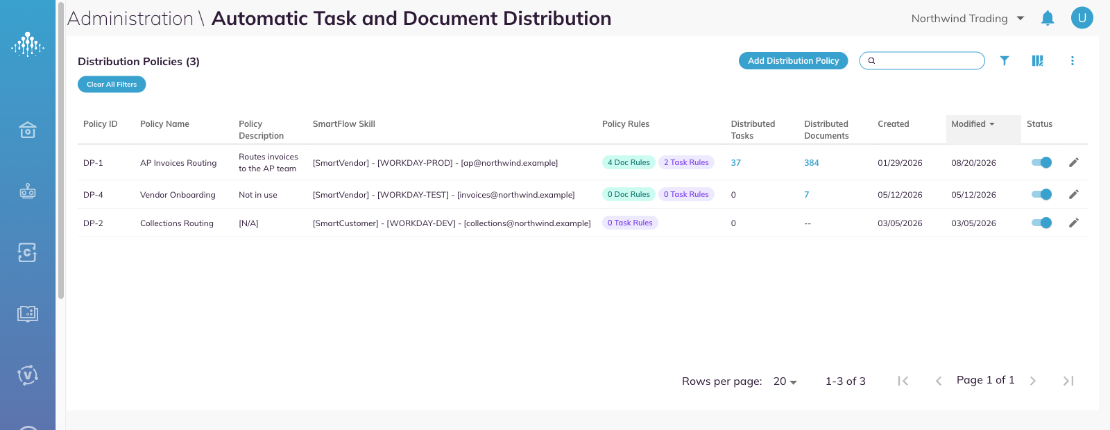 The distribution policy list, showing the Doc Rules and Task Rules pills and the Distributed Documents column