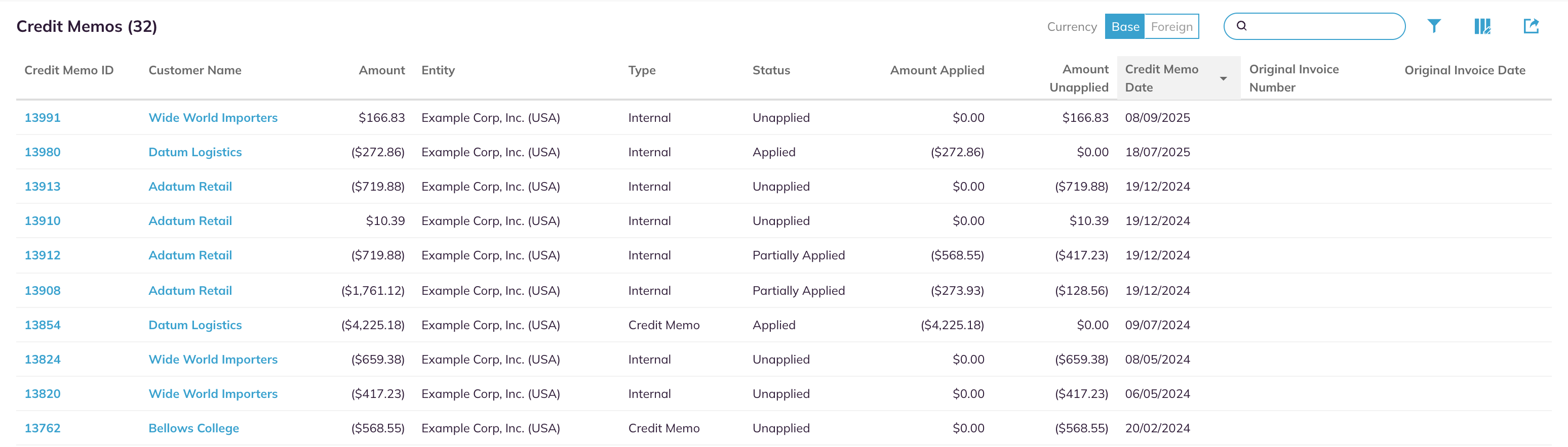 The Credit Memos tab with the Currency toggle, the toolbar and credit memos in several statuses