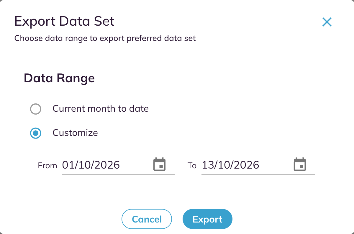 Export Data Set dialog with Customize selected and From and To dates