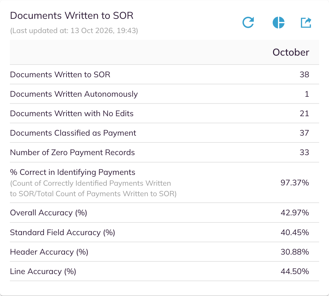Documents Written to SOR card in table view